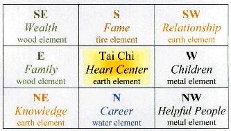 Bagua Energy Map Feng Shui