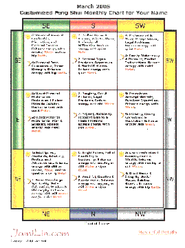 Bagua Map