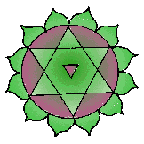 Root Chakra