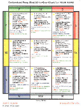 feng shui bagua